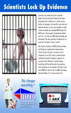 ARIX Discovery Ad Campaign